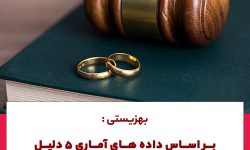 بهزیستی:براساس داده های آماری ۵دلیل اصلی طلاق را شناخته ایم