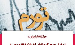 مرکز آمار ایران:نرخ تورم کرمانشاه همچنان پایین تر از میانگین کشوری است
