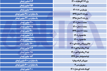 جهش قیمت‌ها در بازار خودرو