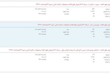 آغاز عرضه ۸ محصول ایران خودرو تا ۱۵ مهر