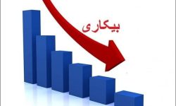 نرخ بیکاری کرمانشاه در پاییز اعلام شد