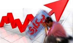 نرخ بیکاری فارغ‌التحصیلان کرمانشاه ۲۳ درصد است