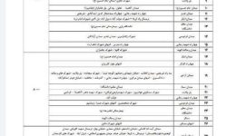 نرخ جدید کرایه تاکسی در کرمانشاه اعلام شد