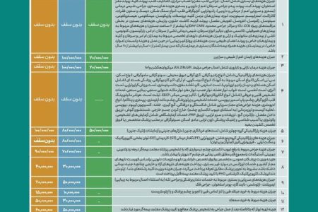 صندوق اعتباری هنر، جامعه فرهنگ و هنر را بیمه درمان تکمیلی مینماید