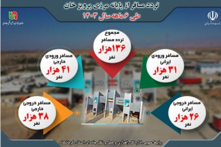 اطلاع نگاشت|تردد مسافر از پایانه مرزی پرویزخان طی ۶ ماهه سال‌جاری