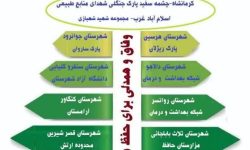 آغاز هفته منابع طبیعی و آبخیزداری با شعار “وفاق و همدلی برای حفظ منابع طبیعی”