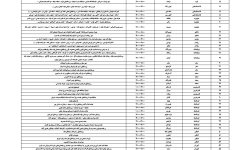 برنامه زمانبندی قطع برق روز شنبه ۶ اردیبهشت ماه در استان کرمانشاه