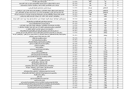 برنامه زمانبندی قطع برق روز شنبه ۶ اردیبهشت ماه در استان کرمانشاه