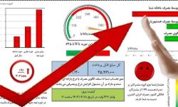 افزایش پلکانی تعرفه برق مشترکان پرمصرف