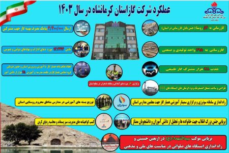 عملکرد مناسب شرکت گاز استان طی سال اخیر
