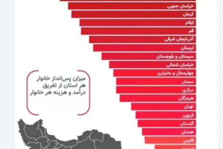 آیا کرمانشاه فقیرترین استان ایران است؟
