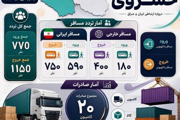 آمار تردد و صادرات از پایانه مرزی خسروی ۴ تیر ۱۴۰۵