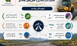 اجرای گسترده عملیات راهداری در شهرستان روانسر طی ۳ ماهه نخست سال ۱۴۰۵