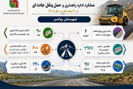 اجرای گسترده عملیات راهداری در شهرستان روانسر طی ۳ ماهه نخست سال ۱۴۰۵